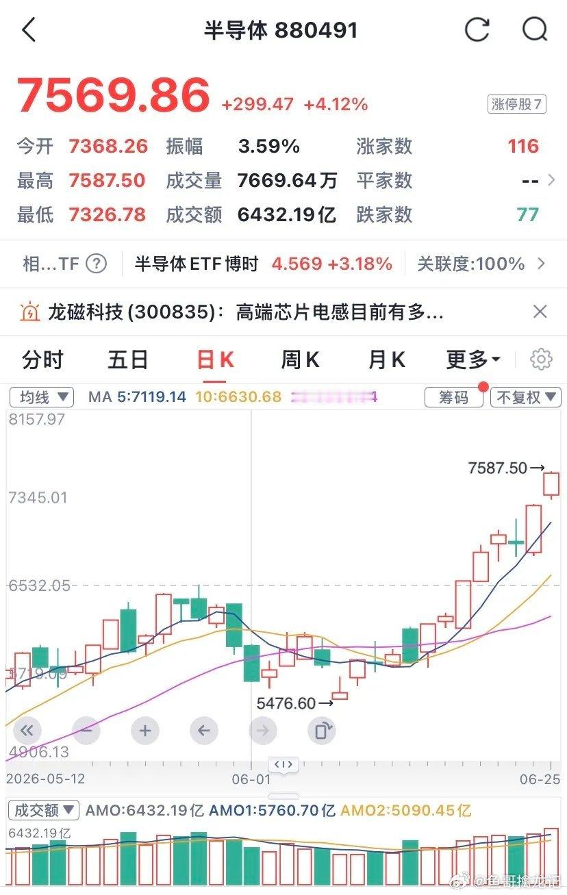 收评：请踏准节拍，风格切换来了！1、见微知著，风格切换正在悄悄地进行。踏准节拍吃