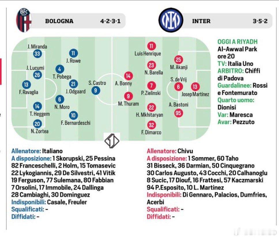 罗马体育报目前的首发预测如下那不勒斯2比0ac米兰霍伊伦破门热点解读 预计巴雷拉