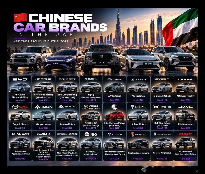 亚洲汽车市场 在阿联酋的中国品牌数量也不得了...竞争实在是太激烈了！另外，可以