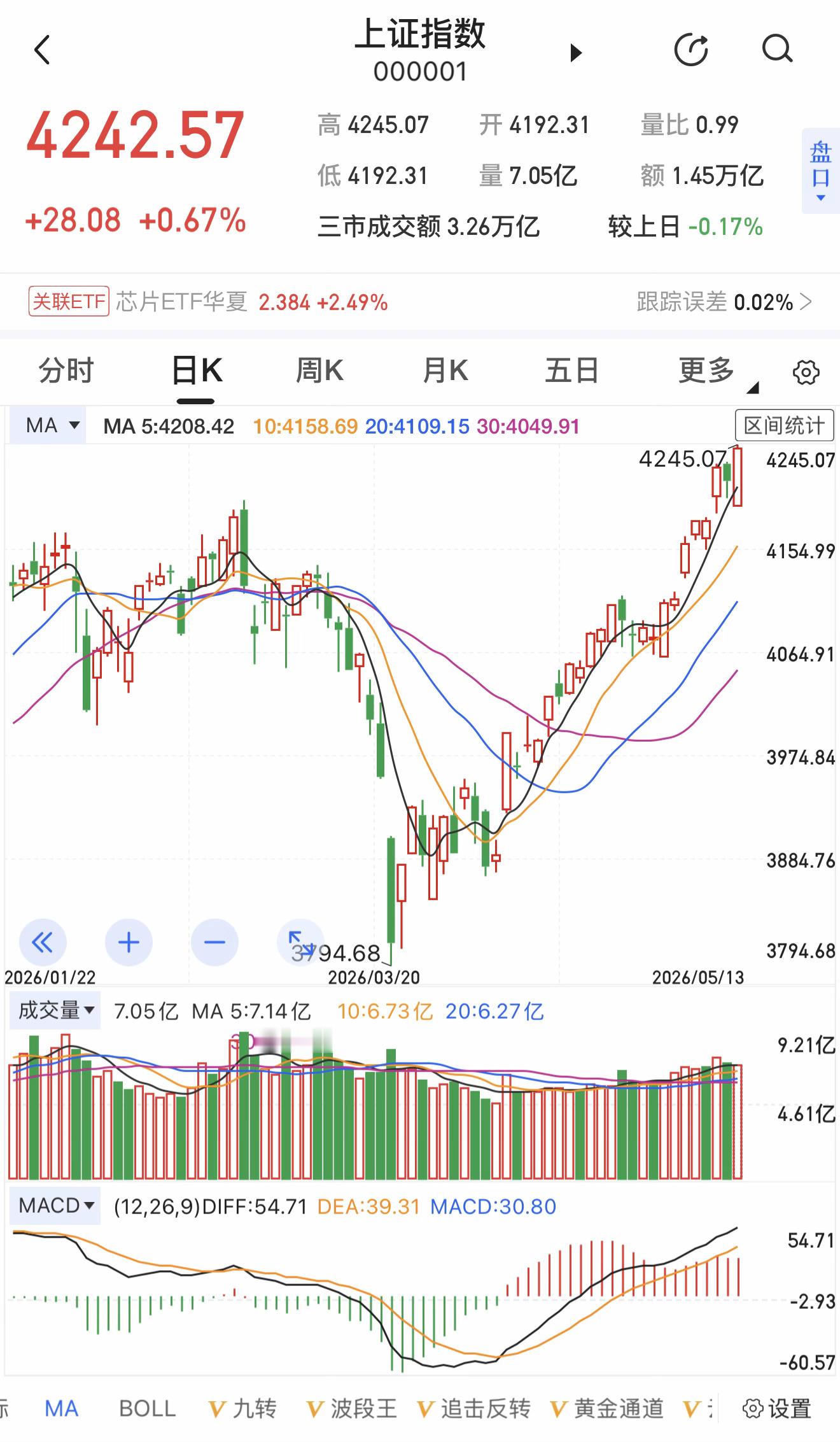 金渐层回京述职大A短期情绪催化 
