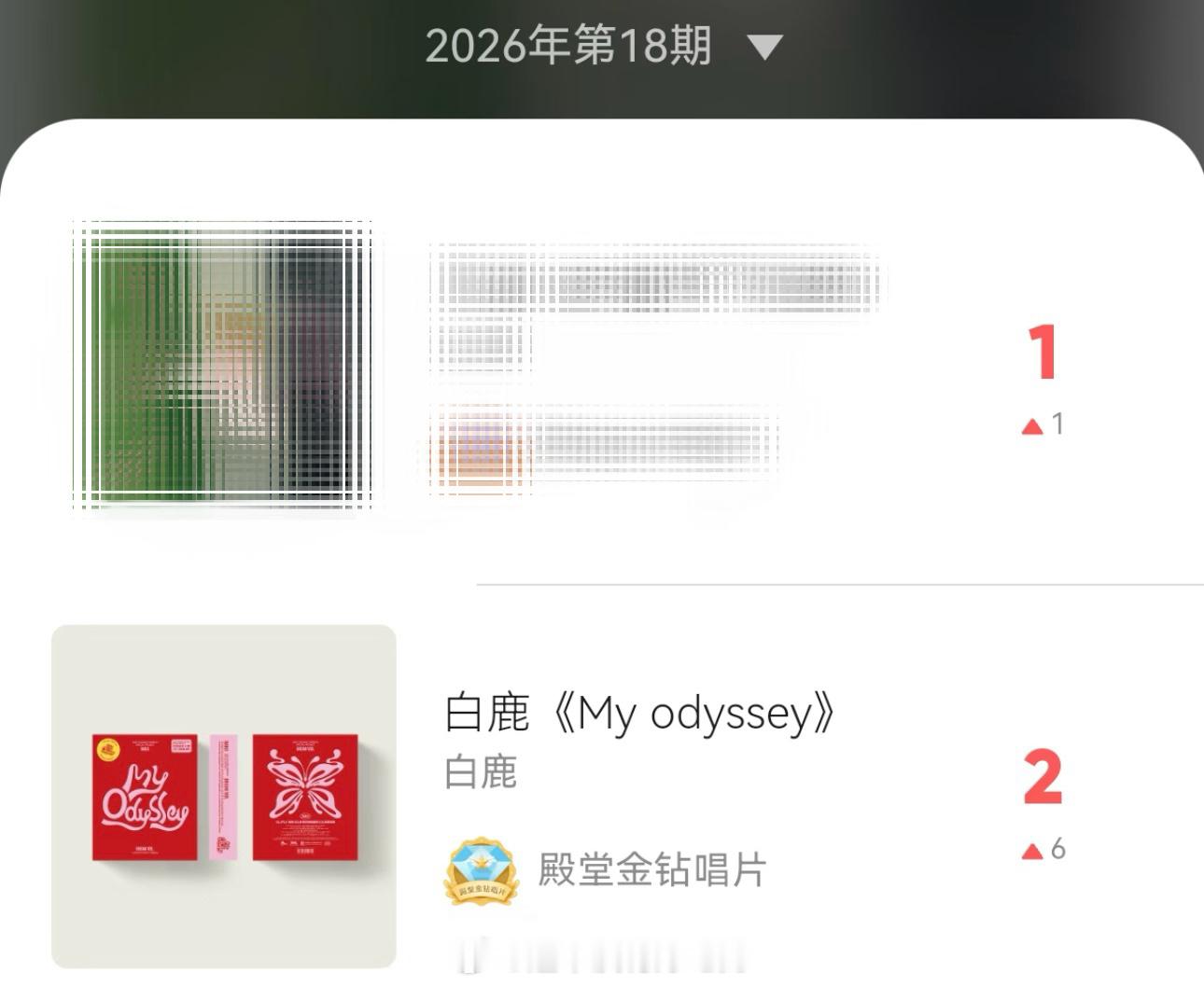跑男 白鹿 知道白鹿很🔥了白鹿专辑开售近一年了，又飙升到了周榜第二好强的流量花