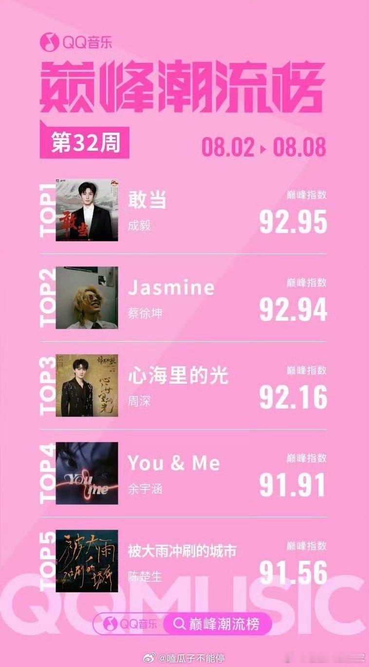 成毅这首《敢当》大出圈啊[good] ​​​认真演戏结果唱歌也好啊 ​​​
