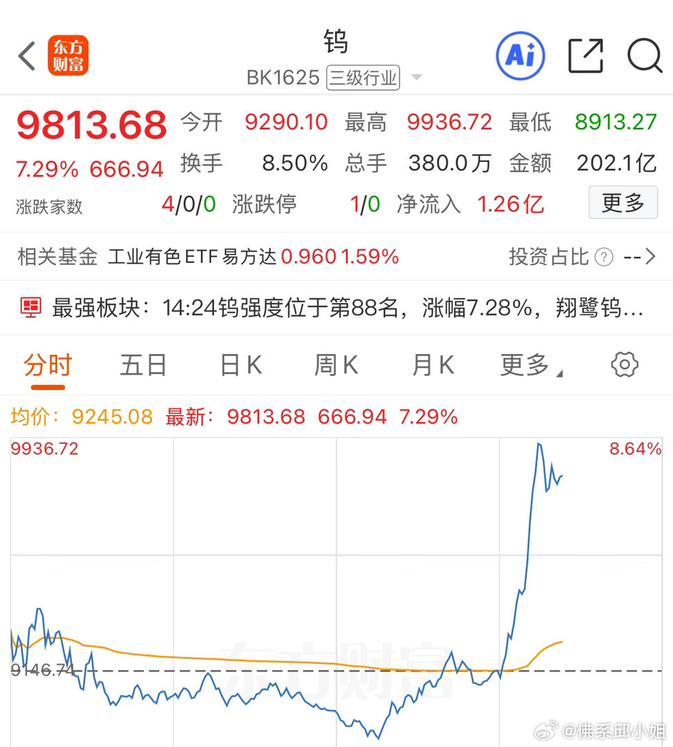 周末深度调研研究写了一篇《钨：被严重低估的顶级战略金属，拿捏全球制造命脉》，今天
