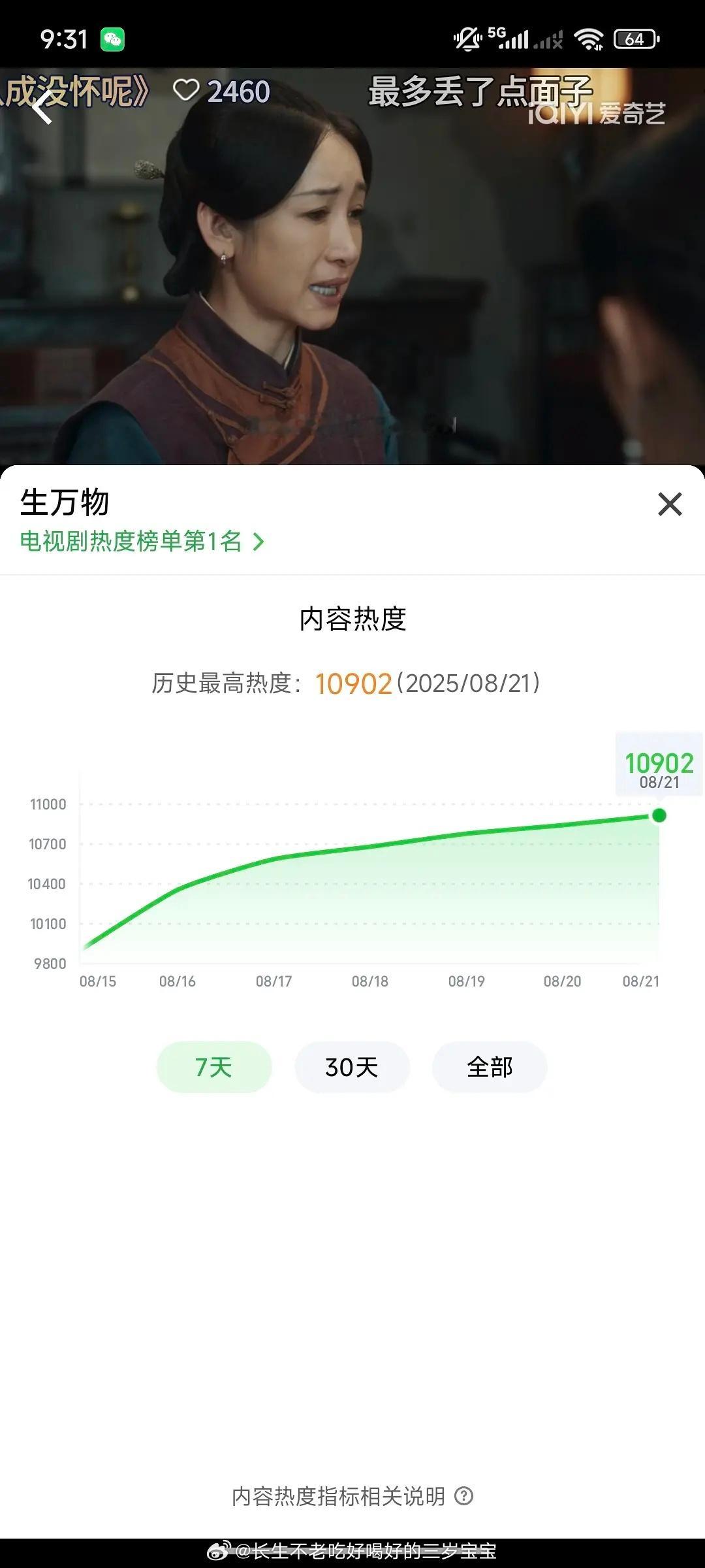 别吵了，俺娘热度10902了真的没想到还能涨这么多呀 ​​​