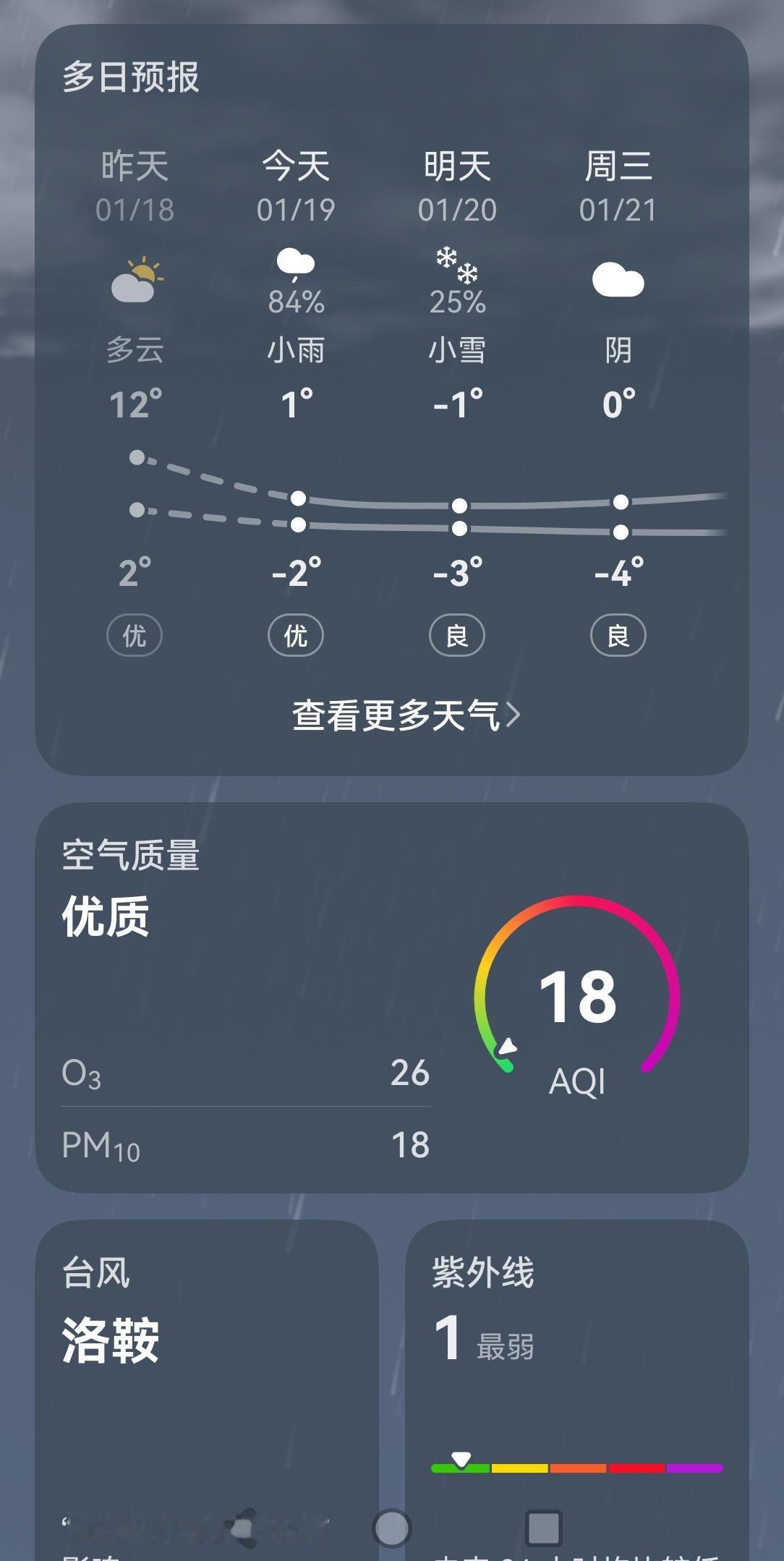 武汉两天前还一二十度，像春天的感觉，今天就直接冻成狗了，天气预报真是狠，报着今日