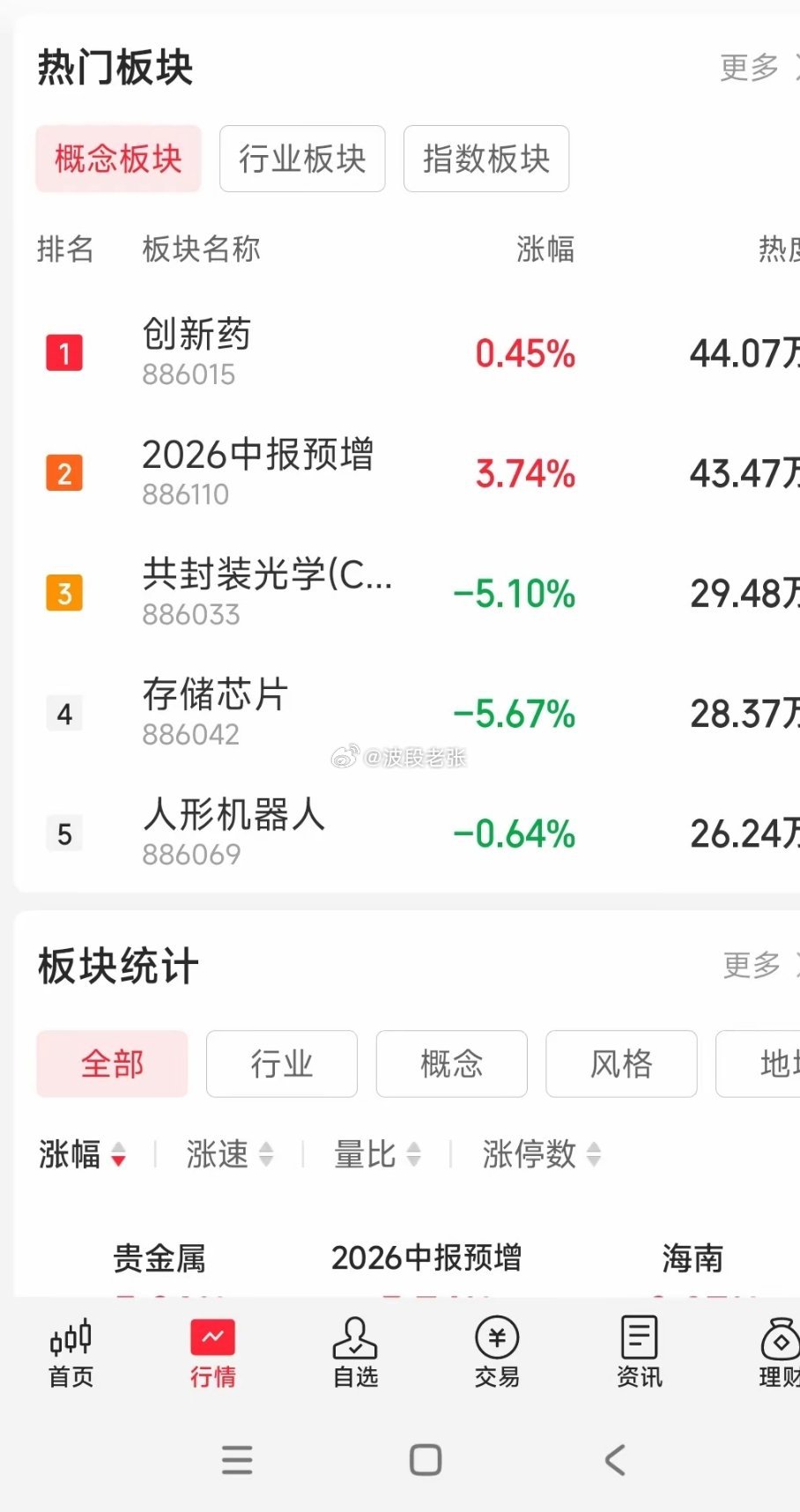 26年7月2日(周四）老王A股点评投资日记：昨天预判对一半，低开高走甚至都盘中正