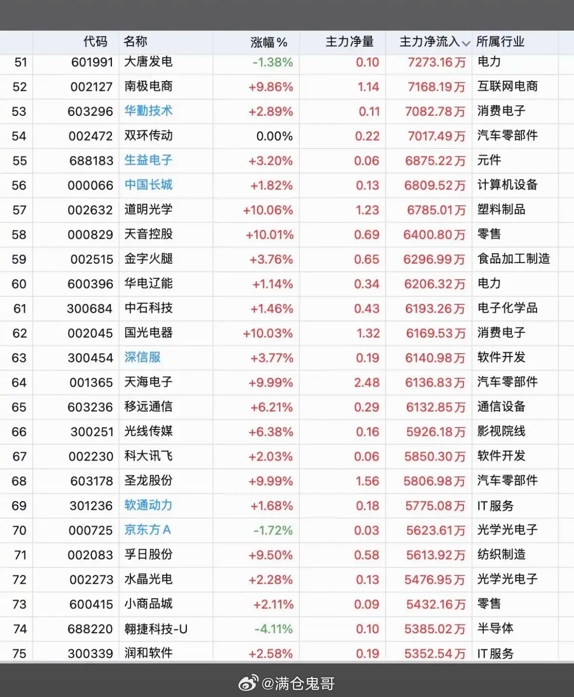 2026年7月16日股市实时行情，涨跌一览无余！📈📉年7月16日的股市行情真