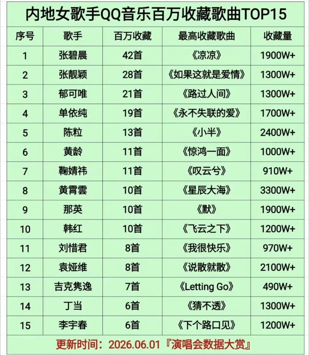 如果你知道鞠婧祎是央视认证的一线歌手 