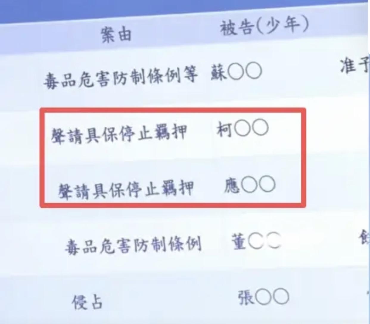 7小时煎熬等来“自由”！柯文哲交保落槌，北检会善罢甘休吗？今天台北地院这出“司法