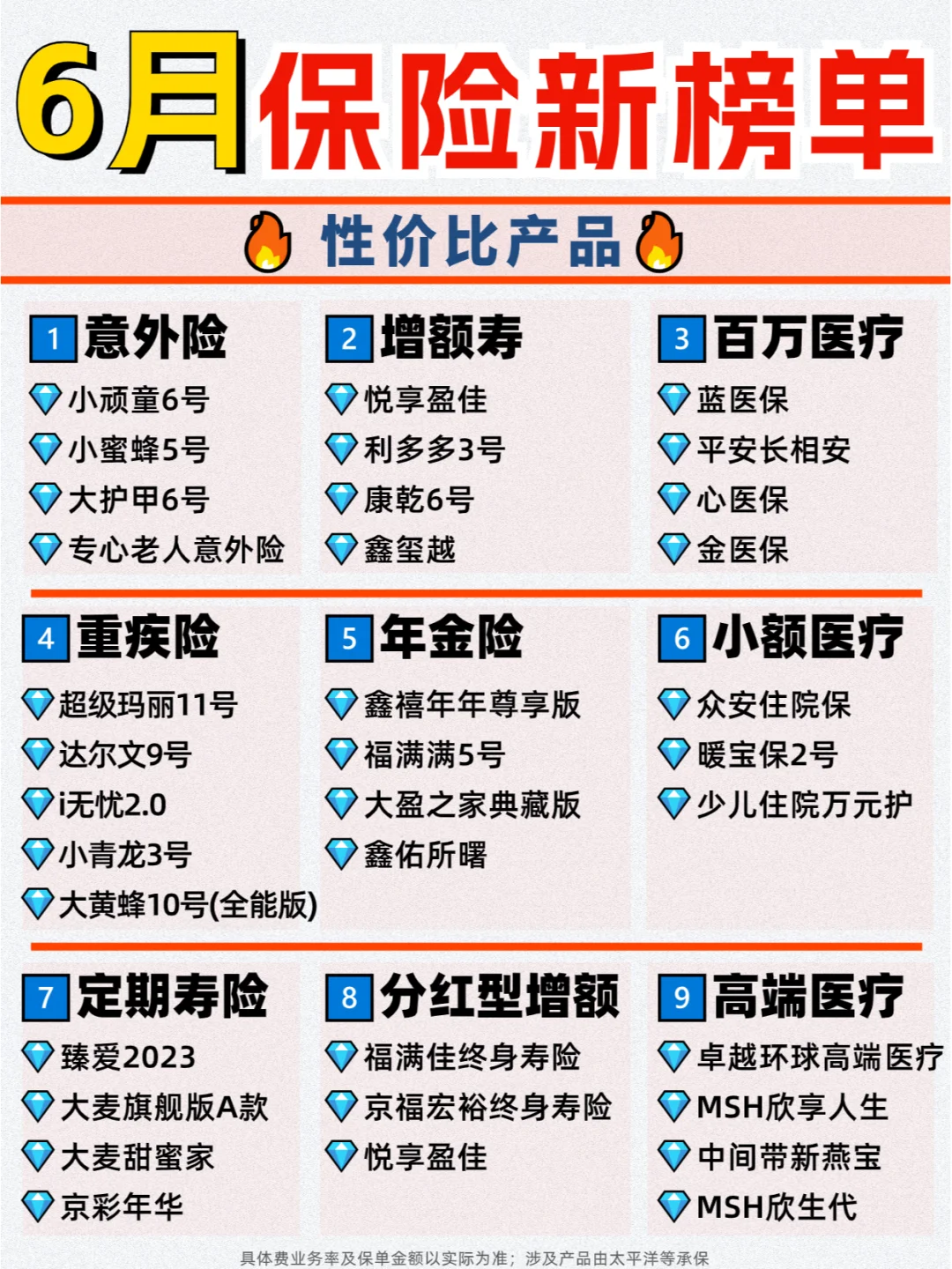 6月最新保险榜单，最推荐的35款产品太棒啦