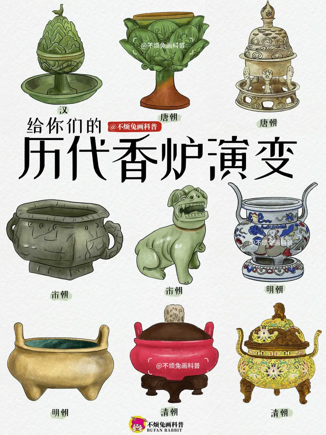 📕 一图看懂历代香炉的演变过程