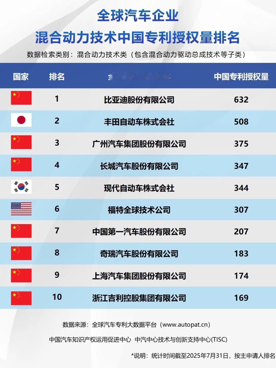 开始攻打丰田大本营？比亚迪亮相2025东京车展，全球首发K-EV

作为全球第一