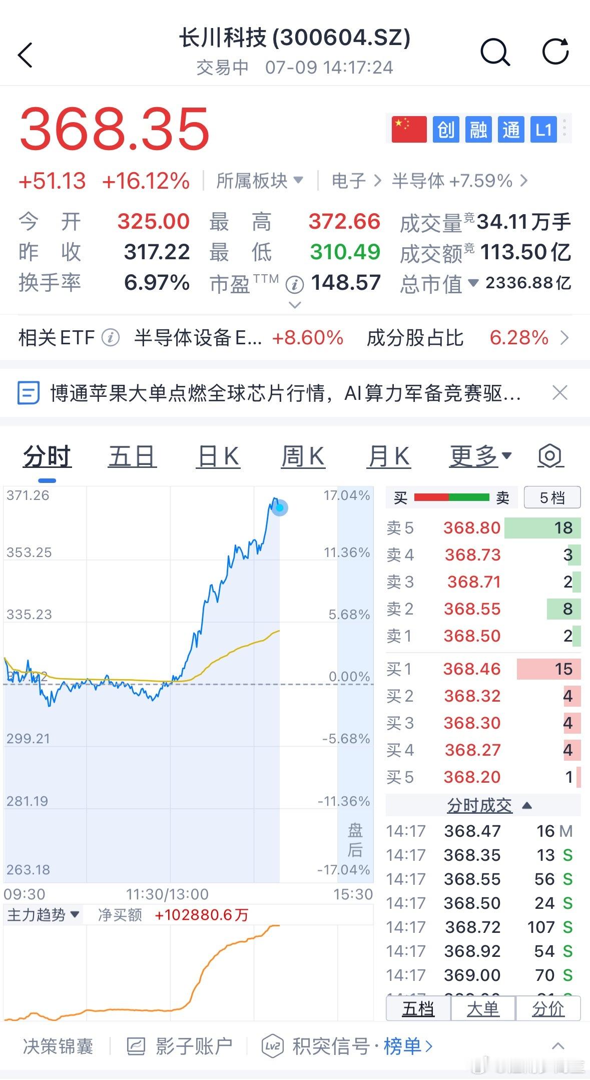 机会给你了，长川就看你自己把握了 