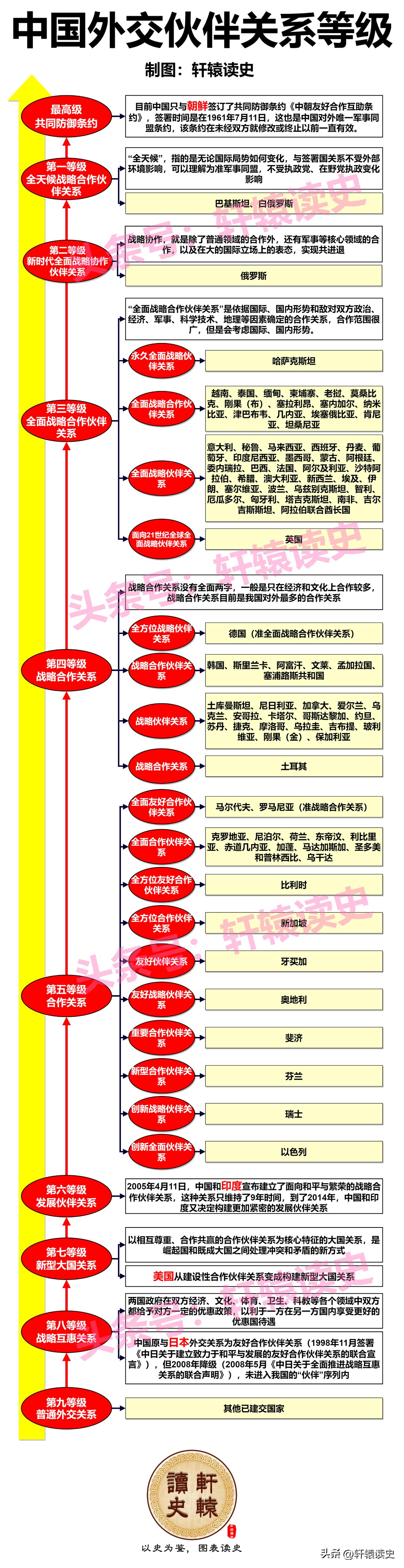 继印度从战略合作伙伴关系降为发展伙伴关系，美国从建设性合作伙伴关系降为新型大国关