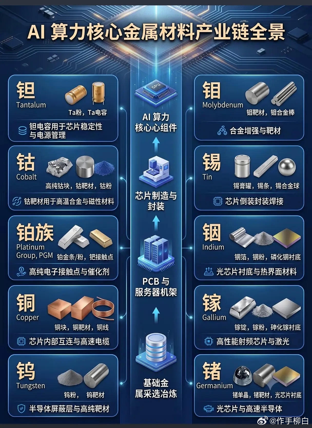 《谁在“卡”AI的脖子？不是光刻机，是这些比黄金还难买的“工业味精”！》 