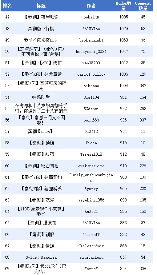 之前在红薯上看到彻姐发的当时保存了但是忘记是哪个彻姐做的了准备逐一品鉴