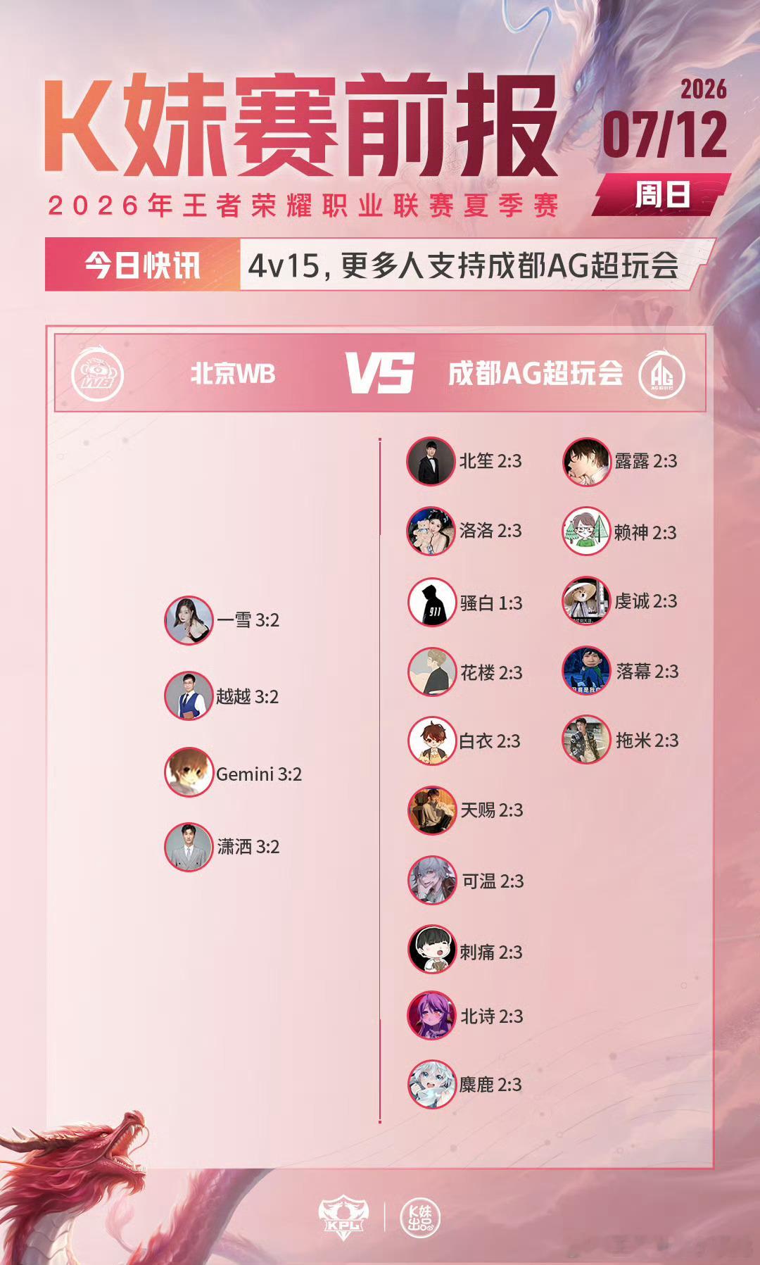 KPLkpl2026KPL夏季赛 常规赛第二轮W1D3【赛前预测】JDG对战KS