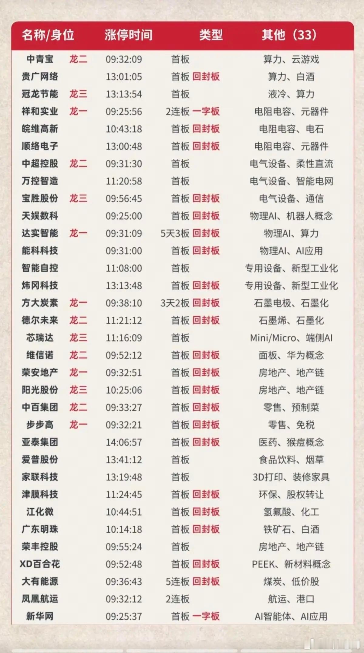 aespa一位6.5周五  涨停板股票：题材+明细表！市场热点：激光器芯片、荒通