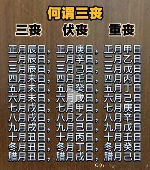 很好记，三丧是春夏秋冬四季的四库，伏丧是春季不容金，夏季不容水，秋季不容木，冬季