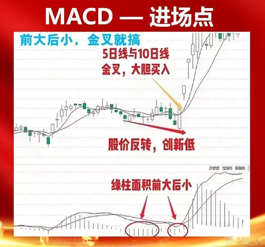 炒股，不少散户认为MACD存在滞后问题，但我认识的一位股市高手，他擅长空仓等待，