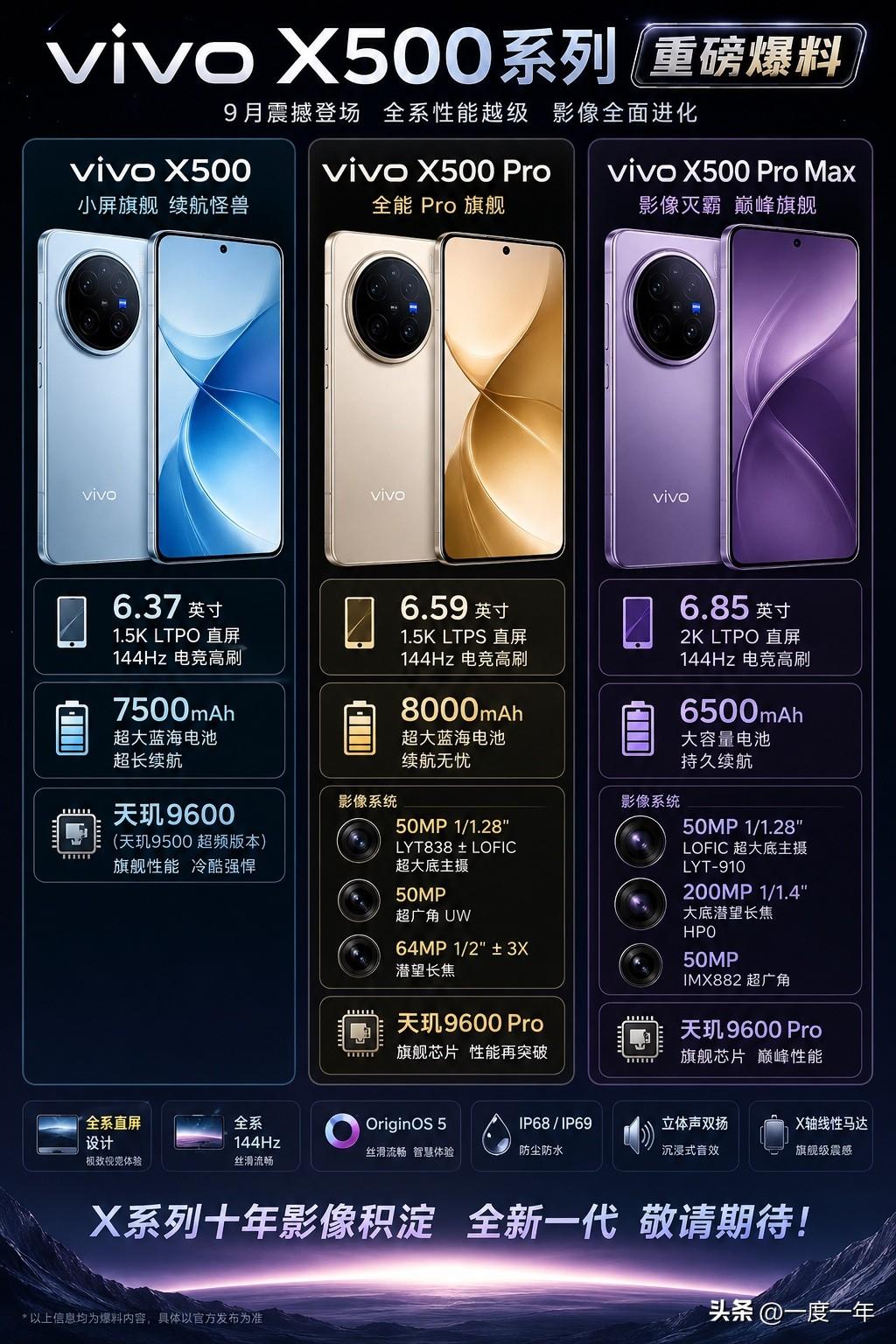 给vivo X500系列的爆料越来越完整了，如果目前这些配置属实，那今年9月的新