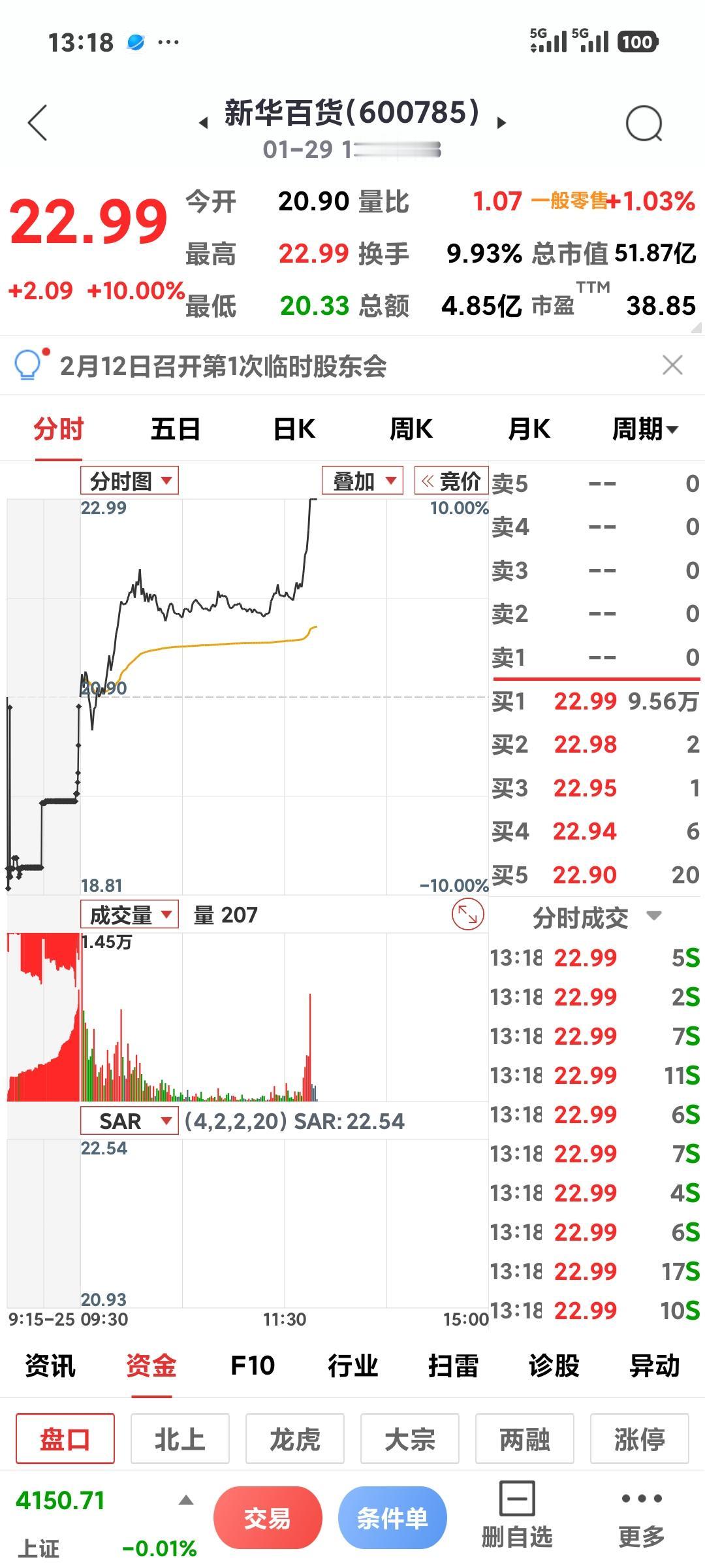你能跟风吗？

       新华百货涨停了，你能否跟一个[呲牙]