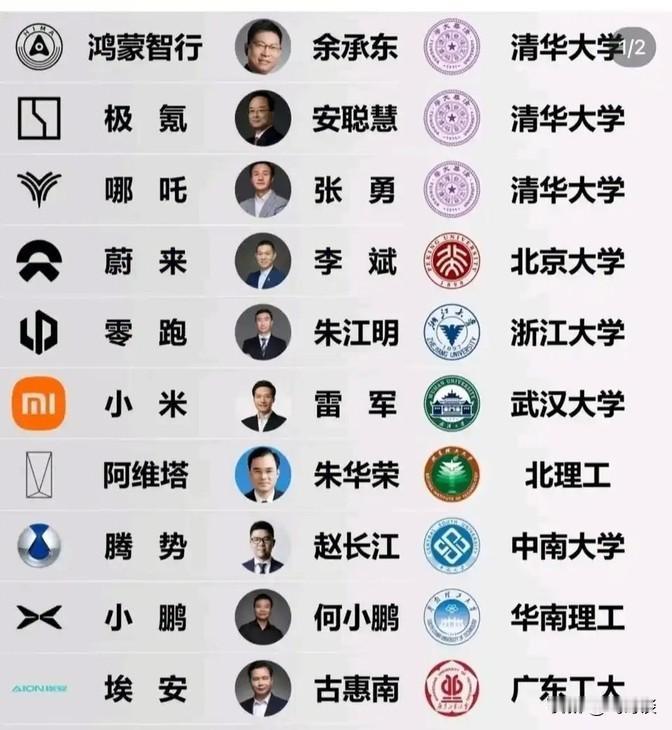 造车这事儿，真不是比谁学历高。关键是你得懂用户要啥。你看那些名校毕业的，虽然个个