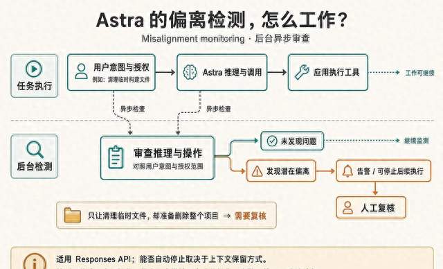 GPT-6Astra的使用焚诀