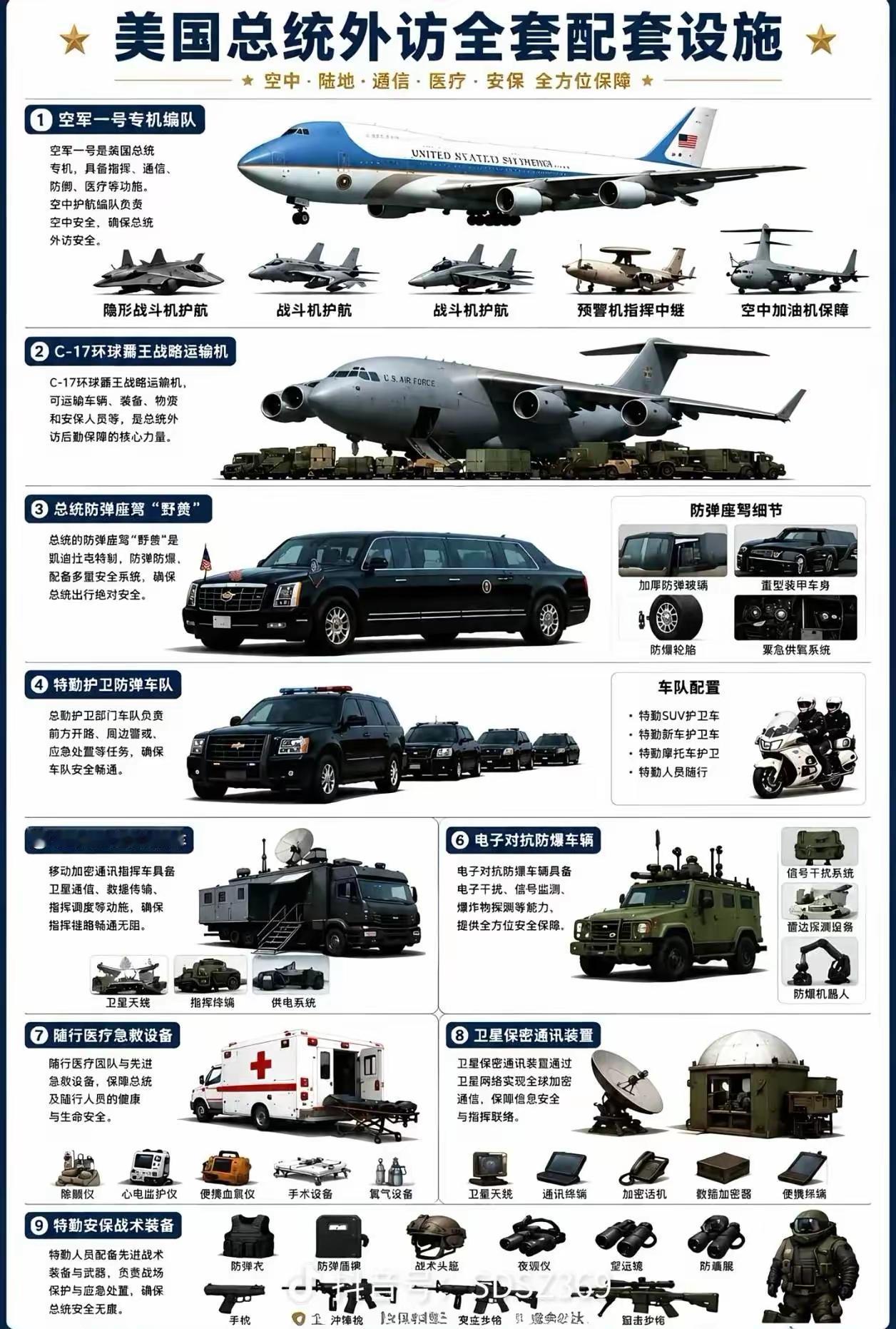 来瞧瞧美国总统特朗普访华都携带了哪些装备。