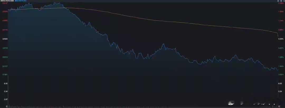 巨震1100点！昨夜，美股上演高台跳水，发生了什么？昨夜的美股出现最近一段时间以