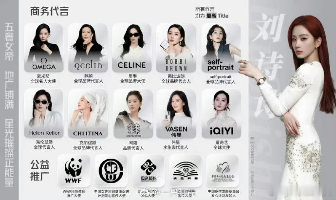刘亦菲刘诗诗 代言 刘亦菲和刘诗诗不是一个咖位的代言吧。。。 