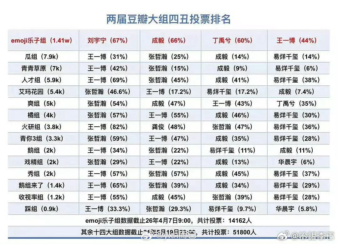 豆瓣四丑又开始了 