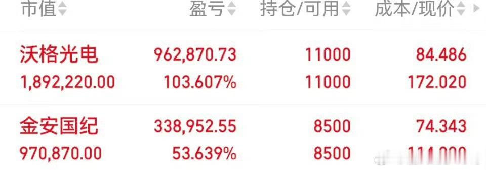 06月122日涛哥实盘（已更）持：金安 盛和 永鼎沃格以上仅为个人投资笔记记录，