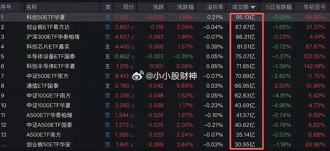 刚洗完澡准备，习惯性看看软件！明天稳了，全稳了……①今晚最大的消息，是最新数据显