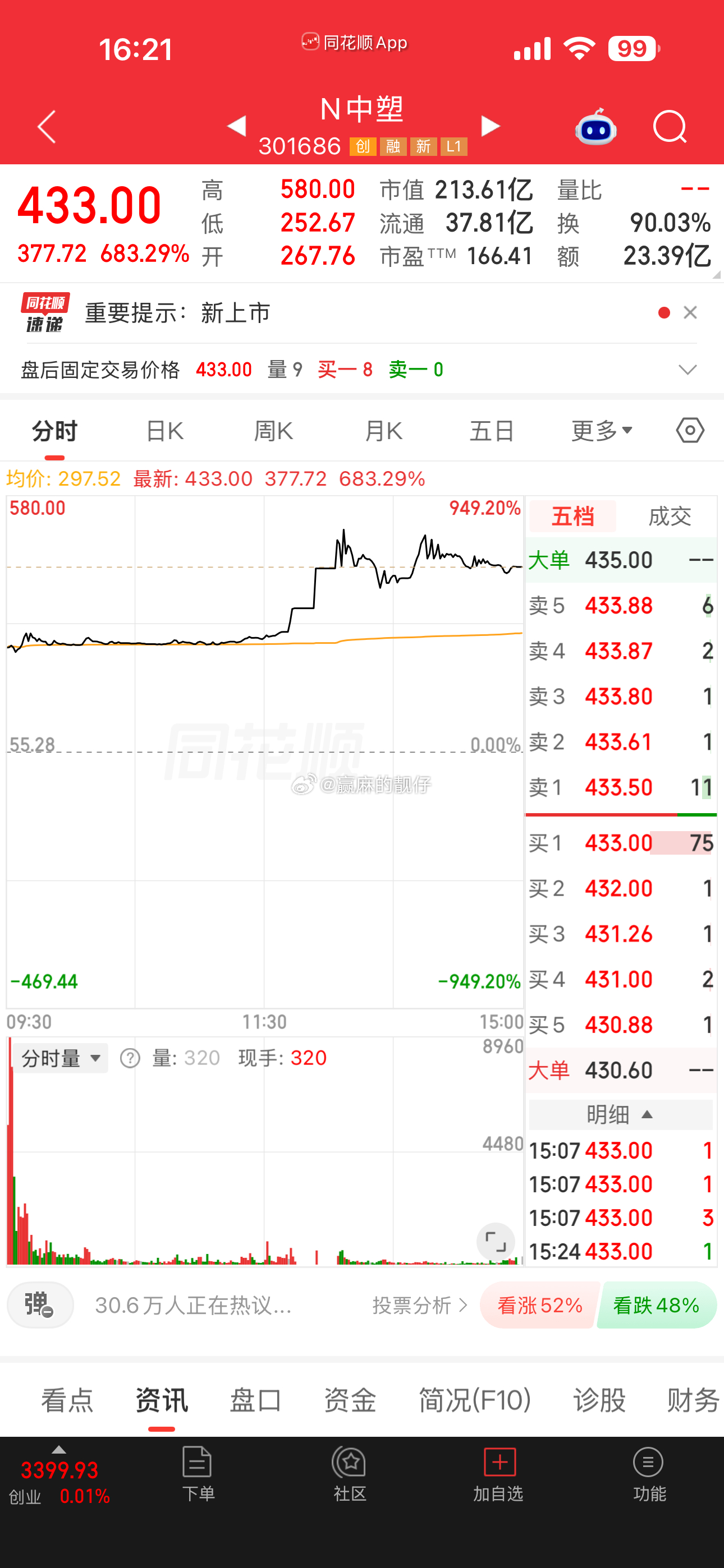 在那买不是亏，还不如去新股赌一把[捂嘴哭]，这操蛋的行情把人都逼都去玩新股了，牛