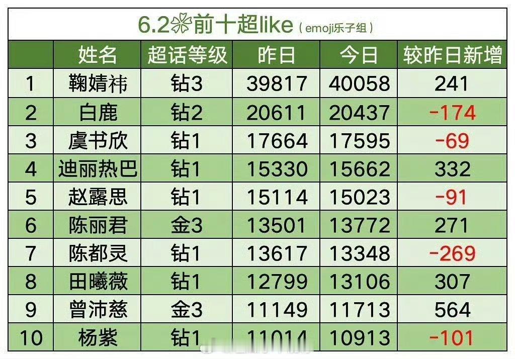 女星超like最新前十
