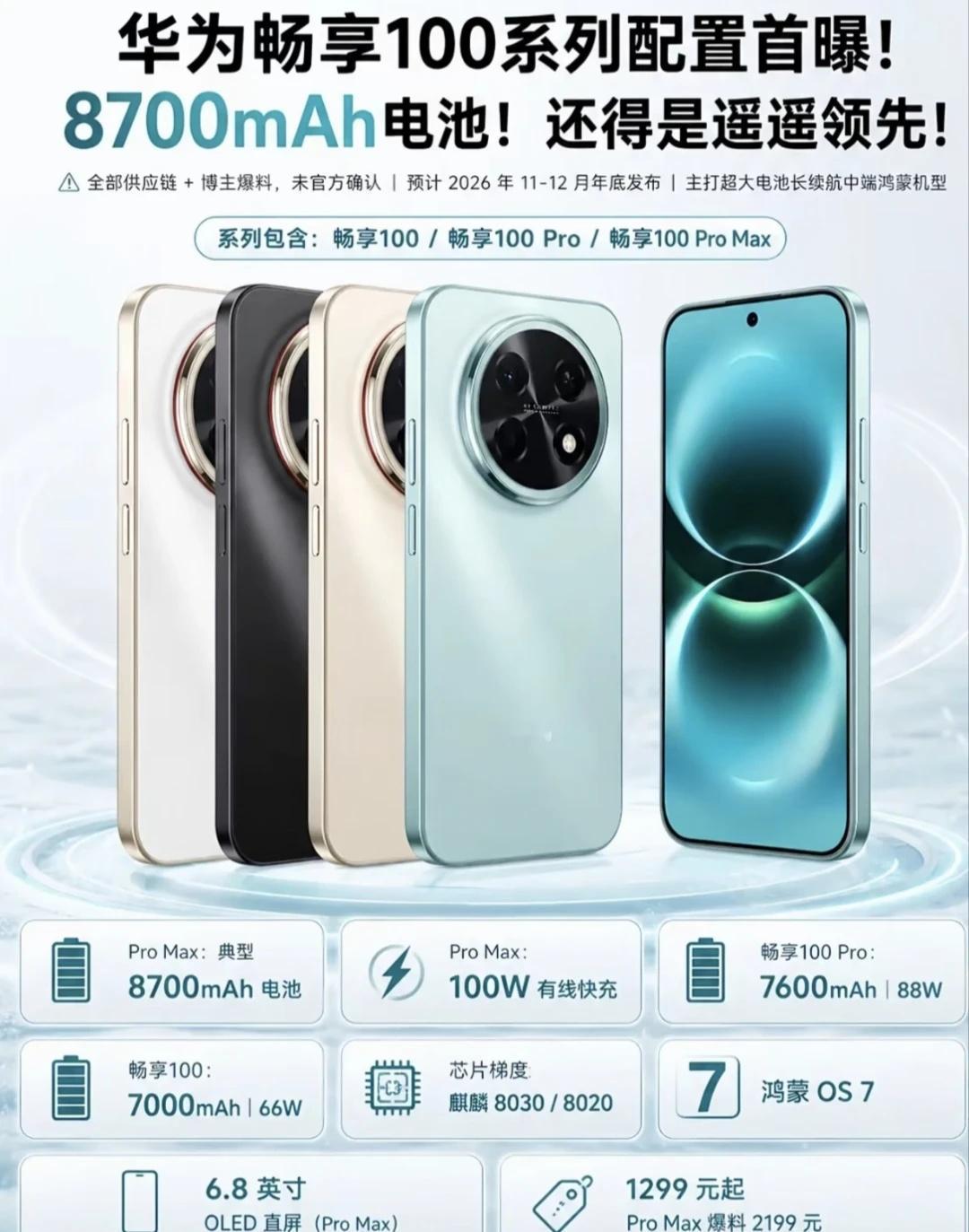 华为畅享100系列登场✨
华为畅享100 华为手机 千元机推荐 长续航手机 鸿蒙