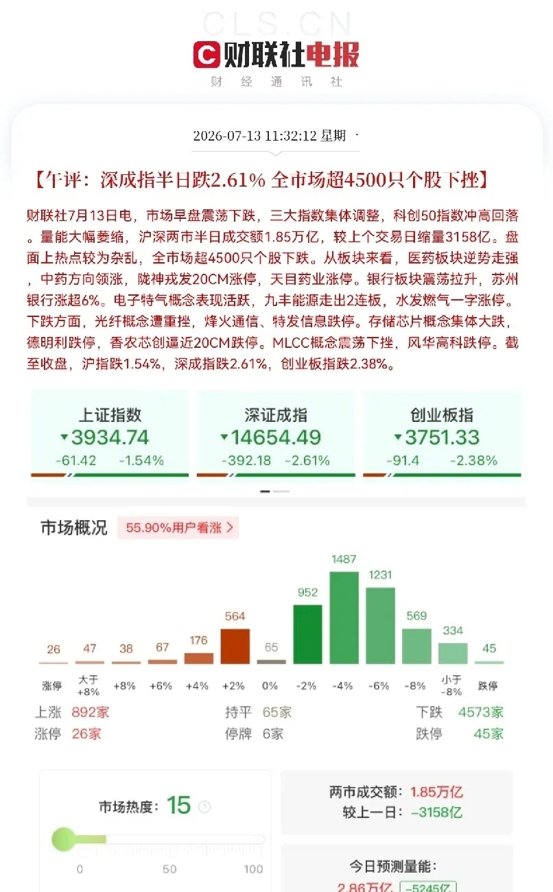 黑色星期一，发生了什么大事？这是发生了什么大利空？跌的这么凶，周末基本上都是利好