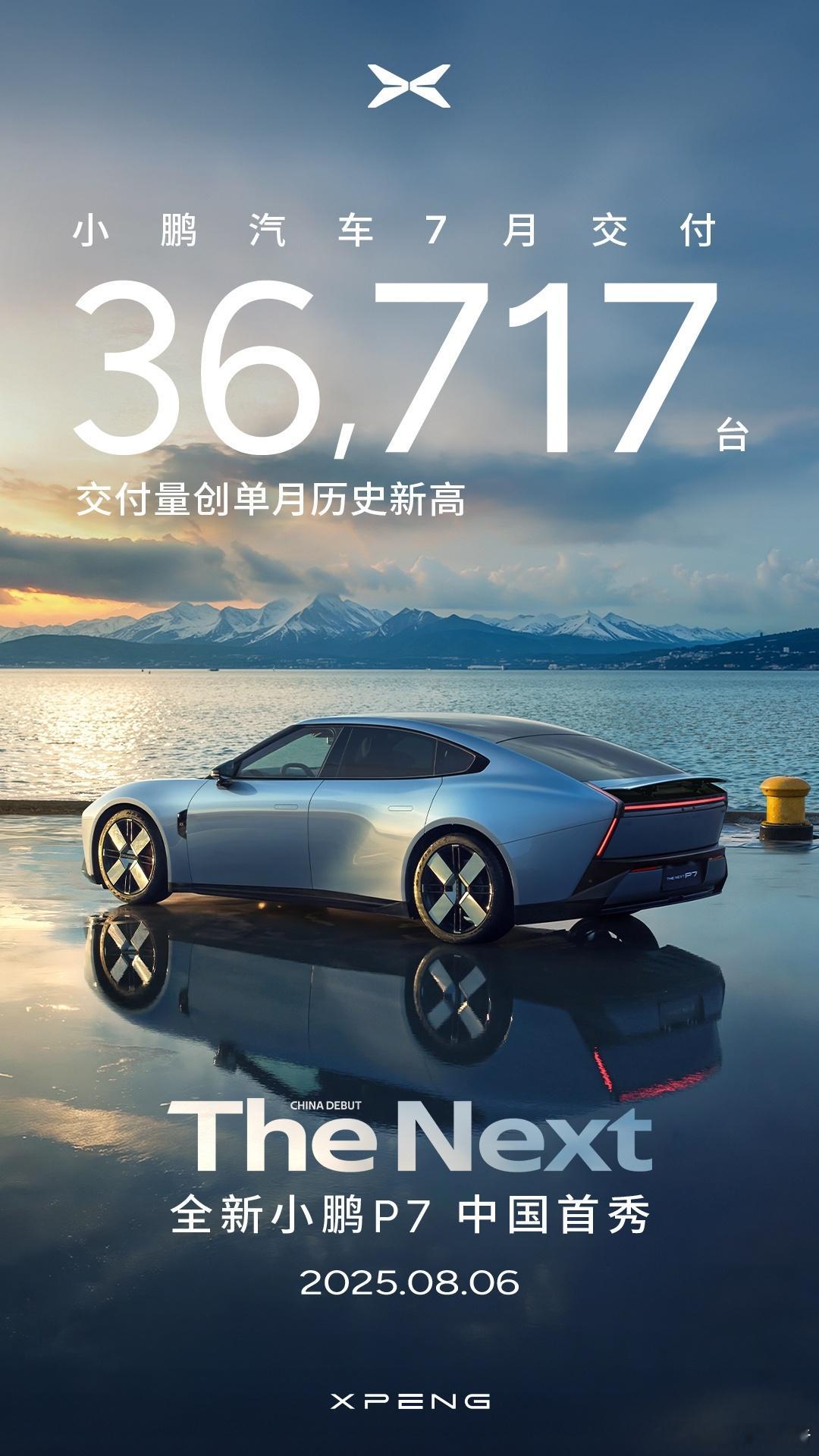小鹏7月交付新车36717台8月1日，小鹏汽车今日公布了7月份的交付数据。7月份
