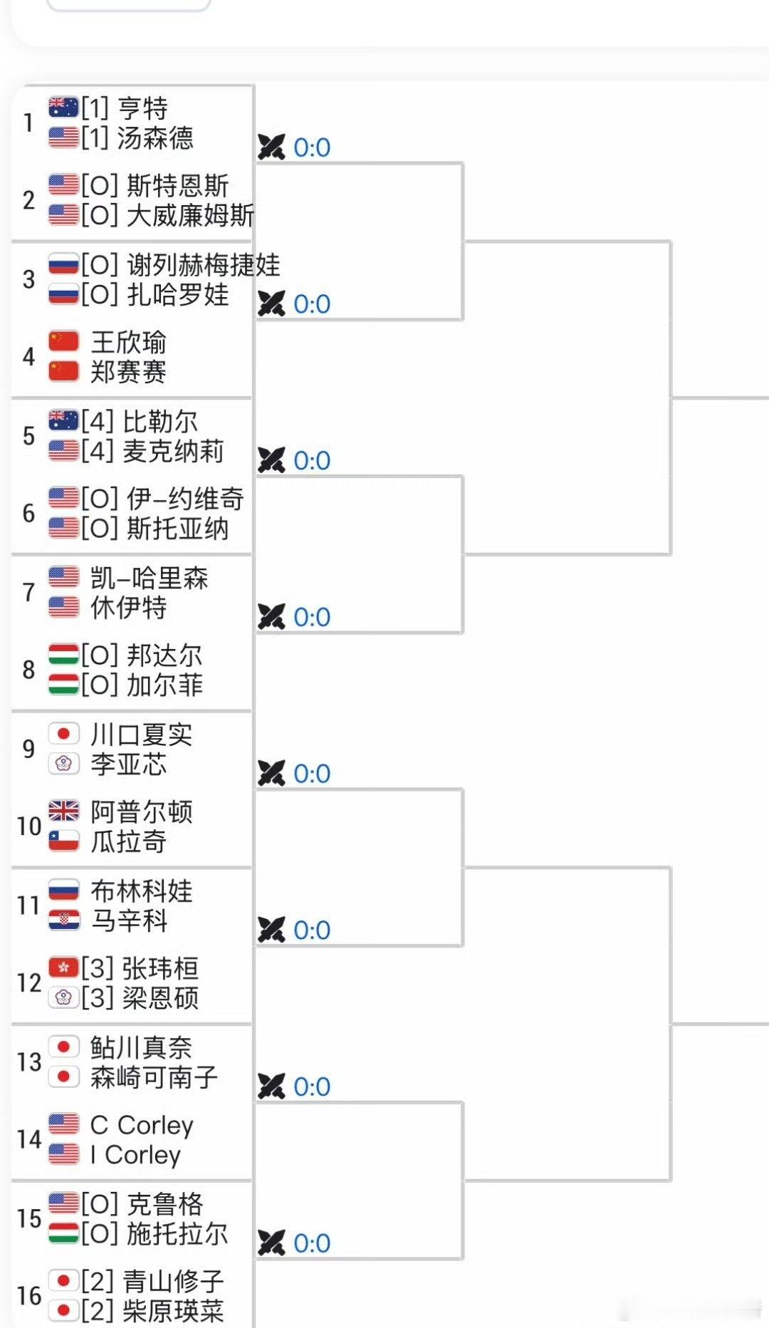 🇺🇸奥斯汀女双签表🇨🇳王欣瑜/🇨🇳郑赛赛 出战瓜拉奇大妈时隔两年复出