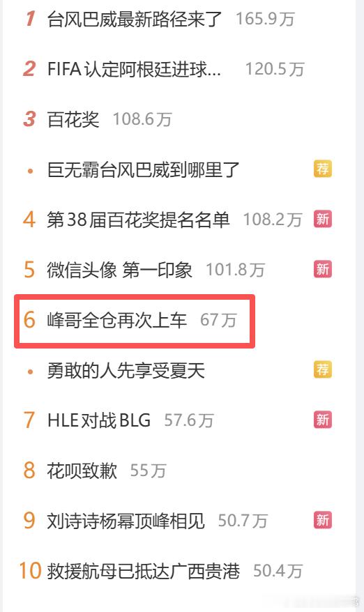 峰哥全仓再次上车 峰哥再次fomo，咋感觉这一次科技反弹可能时间不会很长了。