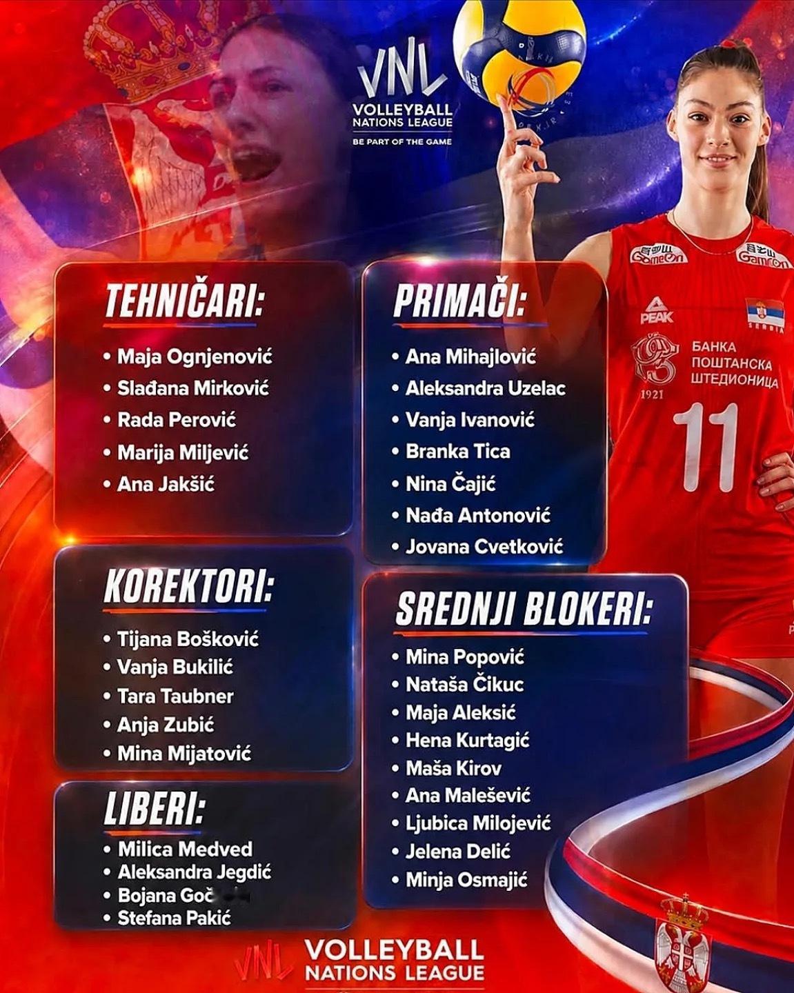 塞尔维亚🇷🇸公布VNL大名单，“瓜姐”奥捷年诺维奇和欧冠MVP博斯科维奇均回