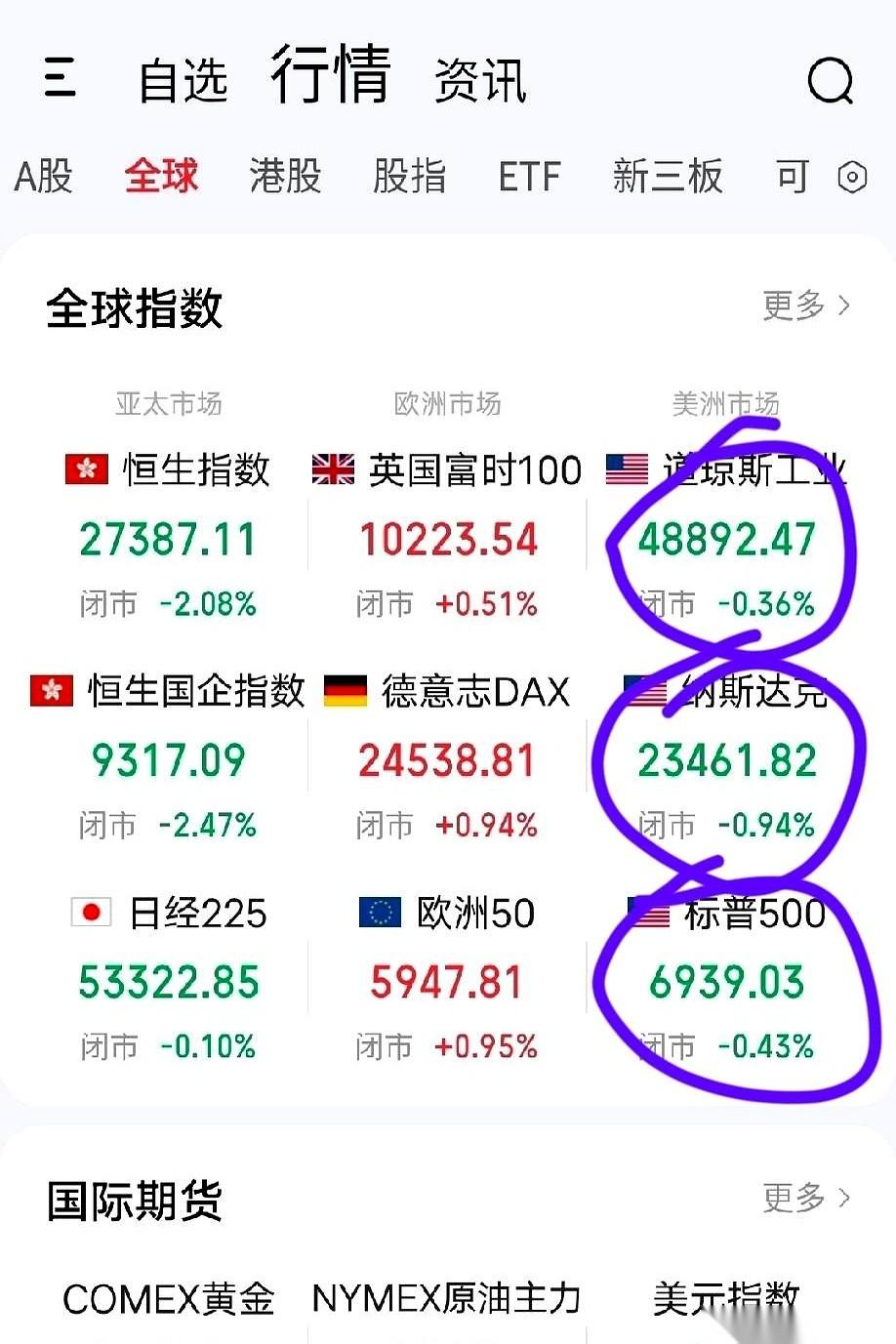 我跟你说，昨天晚上，那根本不是什么金融市场，那就是战场。
一晚上，金子银子，跟瀑