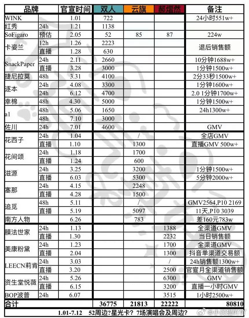 云熠星河云旗郝熠然是实打实的清流双A组合，CP名“云熠星河”是两人亲自定下的，寓