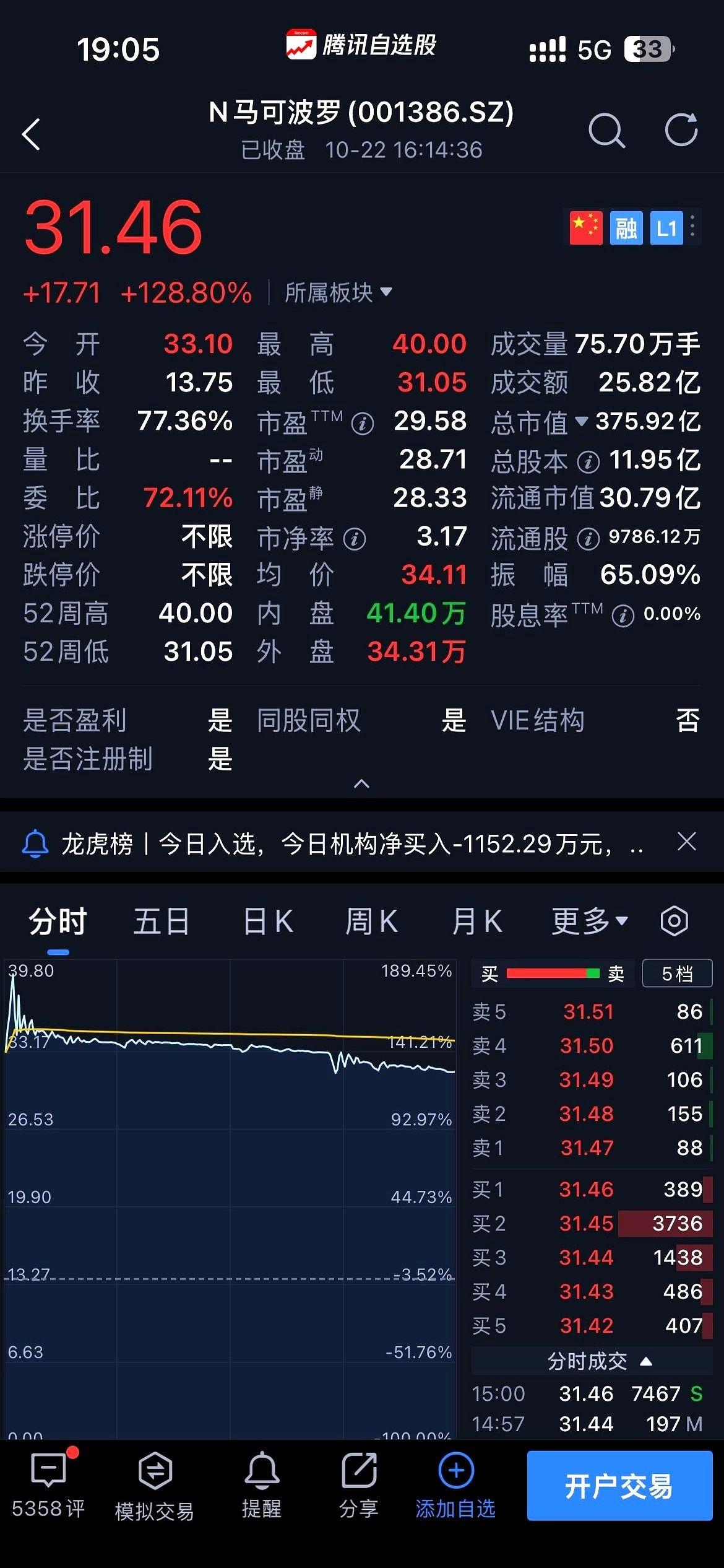 上班摸鱼一天，一万多块钱到手了。
真的，你没看错。
今天那个叫马可波罗的，就那个