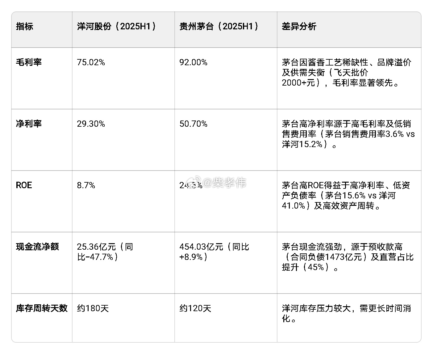 行业公司研究 洋河公司深度解析 一、历史沿革：千年传承与现代转型 洋河酿酒历史可