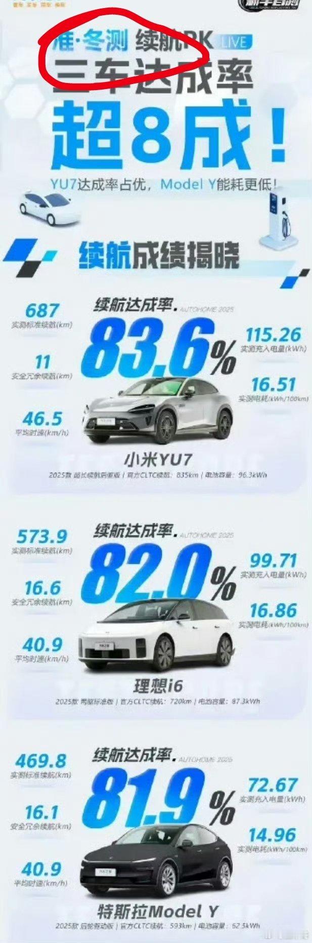 弱弱问句，北京进入冬天了吗[疑问]冬测就是冬测，准●冬测是什么意思，净整新名词儿