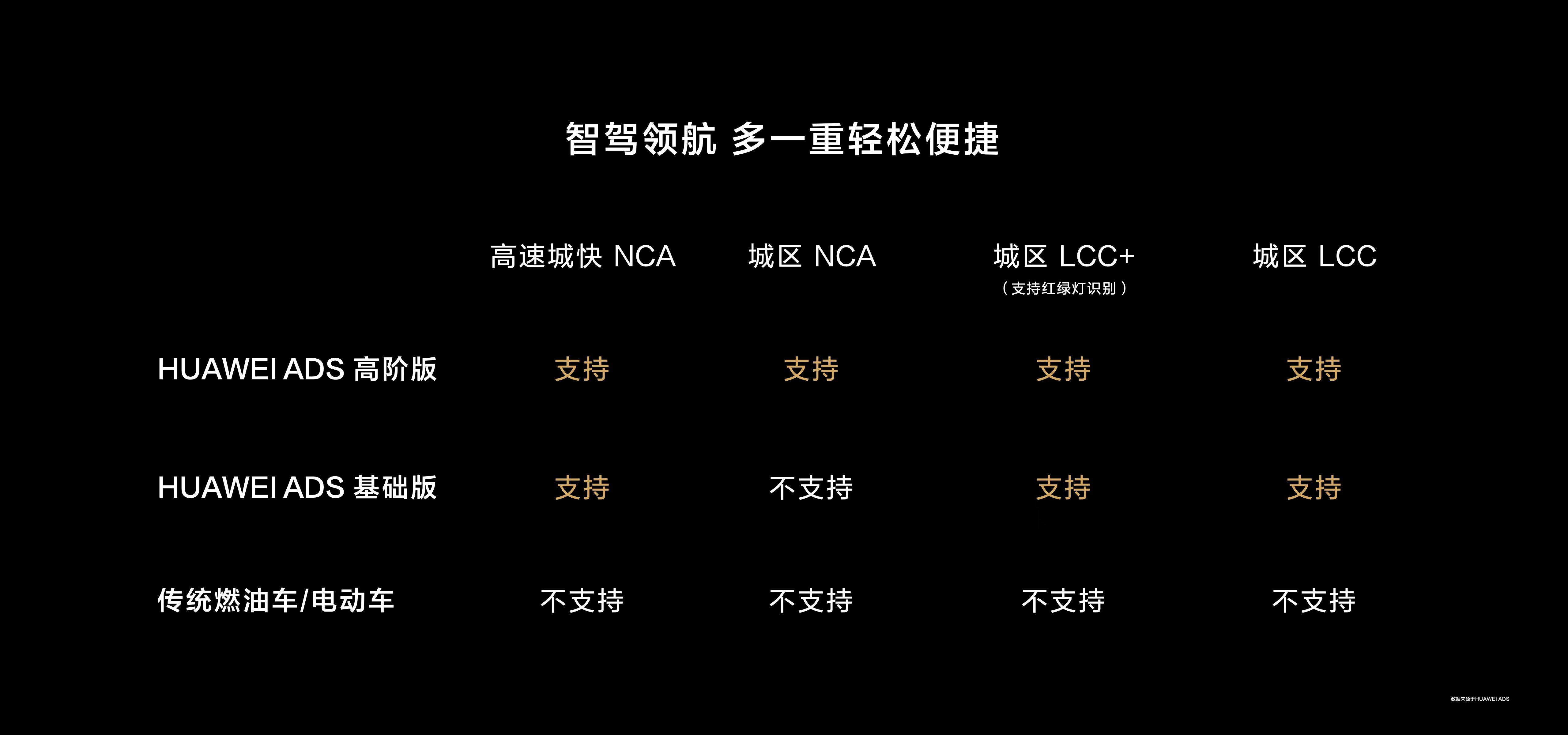 智能驾驶的上限，还真就是得看华为！问界新M7 Pro搭载HUAWEI ADS基础