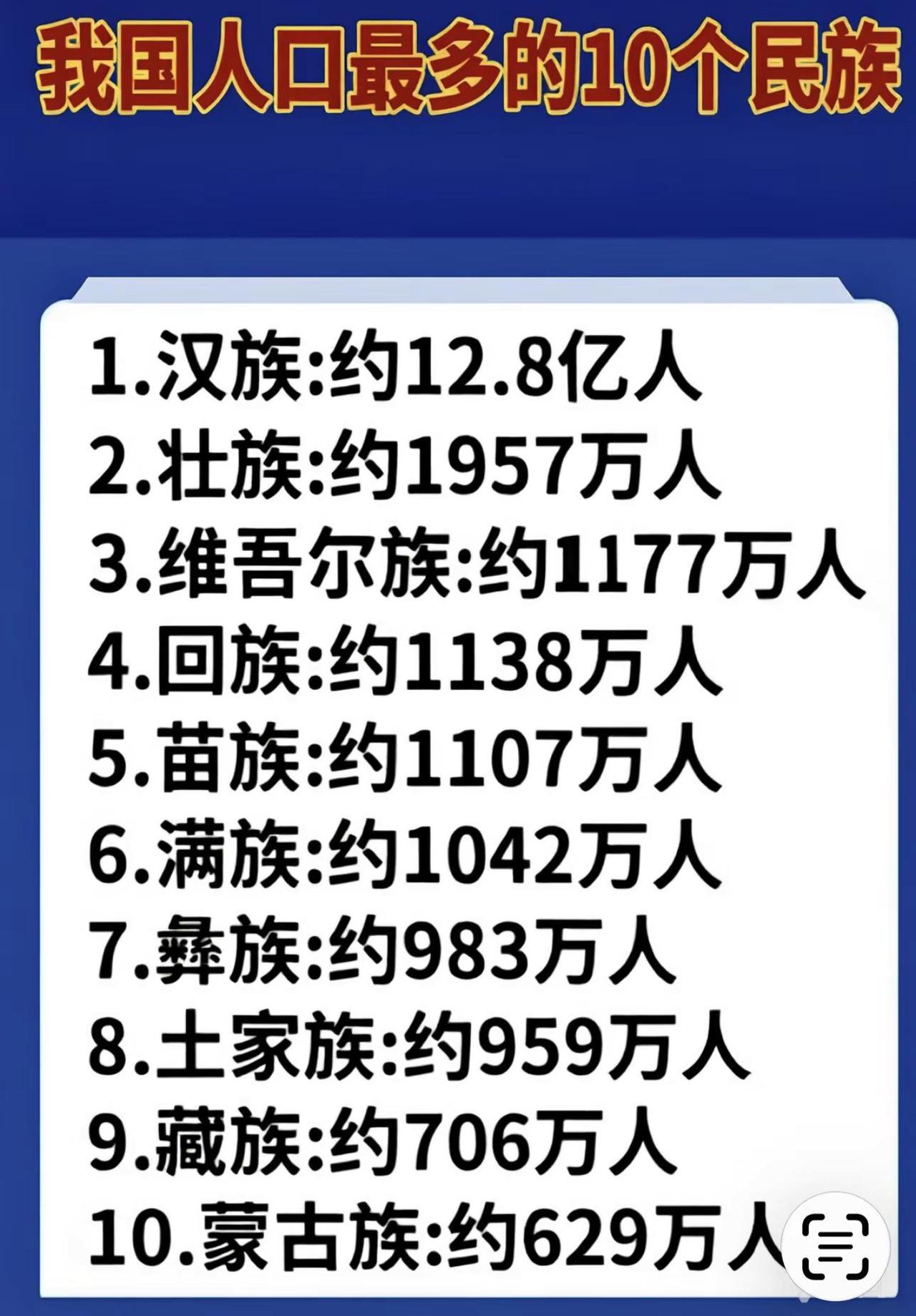 我国人口最多的10个民族。中国各省划分的智慧 中国34个省市 世界上人口最多的民