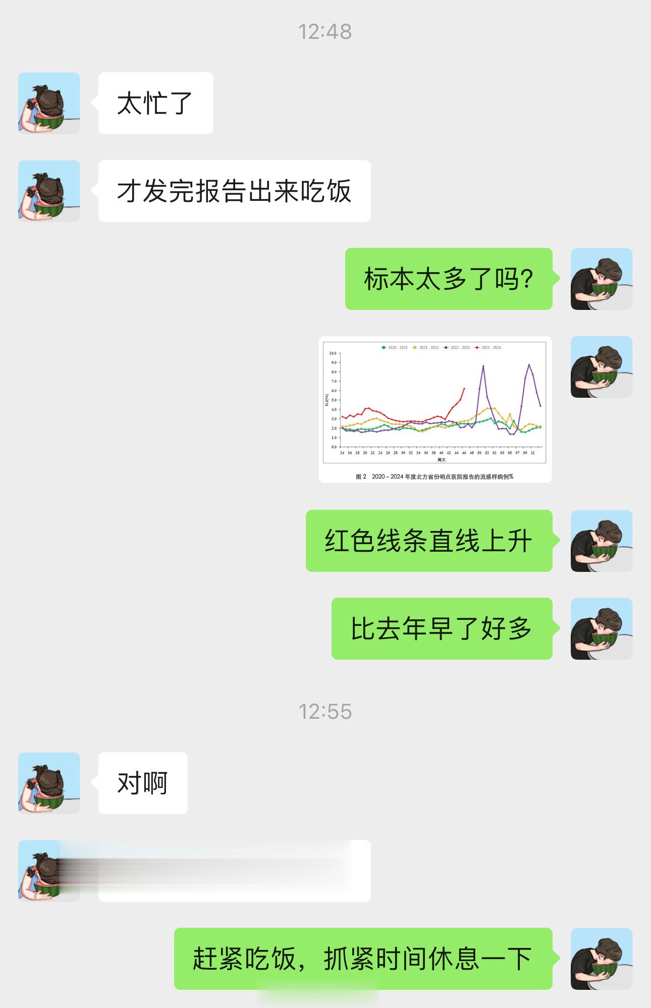 最近发烧的患者太多了，送到检验科的标本量也蹭蹭上涨，Do嫂最近要辛苦了，忙到一点